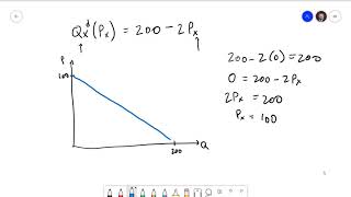 Managerial Economics 21 Demand Functions [upl. by Rennoc193]