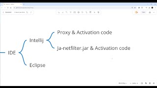 Hướng dẫn 2 cách Crack intellij 2024 Crack Intellij With Proxy Netfilterjar and Activation code [upl. by Mhoj]