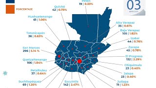 Así avanza el COVID19 en el país [upl. by Kenti]