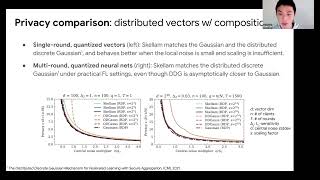 The Skellam Mechanism for Differentially Private Federated Learning [upl. by Leeanne976]