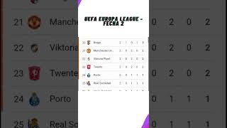 ✅Tabla de Posiciones Hoy  UEFA Europa League ✅Fecha 2  2024 [upl. by Sarge]