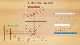 Equilibrio IS LM  Parte 2 [upl. by Mullane476]