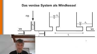 Hydraulik 40 Über die Venen zum geschlossenen Blutkreislauf [upl. by Sissie539]