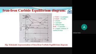 Classification of Alloying elements amp Effect of Alloying Elements on Steels [upl. by Llereg220]