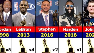 All NBA MVP Winners 19552024 [upl. by Ellehsar]