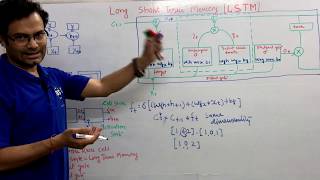 LSTM Long Short Term Memory  Architecture and Calculation  Whiteboard explanation  Formula [upl. by Tik]