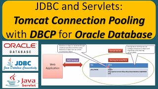 JDBC and Servlets Tomcat Connection Pooling with DBCP for Oracle Database [upl. by Lolly]