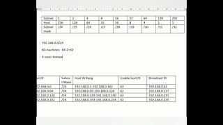 Adresse IP calculé facilement [upl. by Airdnazxela]