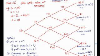 Binomial tree to price option Part 10 [upl. by Zednanreh115]