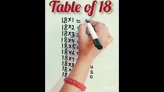 Table of 18ShortsTrending table tricks [upl. by Kenay887]