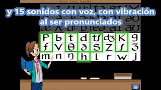 Sonidos Pronunciación Consonantes [upl. by Caroline687]