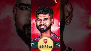 4 IPL ME SAB SE MAHEGE BIKNE WALE PLAYER ipl2025 ipl2025megaauction trending youtuber shorts [upl. by Aisirtap]