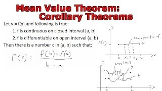 Mean Value Theorem Corollary Theorems [upl. by Mowbray]