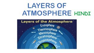 Layers of Atmosphere  Troposphere Stratosphere Mesosphere Thermosphere Exosphere In Hindi [upl. by Lamak569]