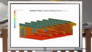 HVAC Design Understanding Heating Ventilation amp Air Conditioning Systems [upl. by Bal]