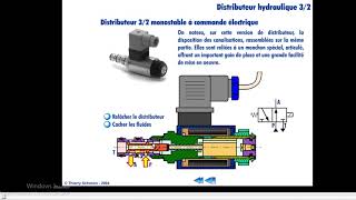 les distributeur hydraulique en animation [upl. by Nawud]