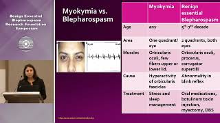 Overview of Blepharospasm Risk Factors Diagnosis and Treatment Padma Mahant MD [upl. by Tobie]