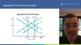 Aggregate Demand and Aggregate Supply [upl. by Westland]