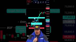 Bullish Engulfing With SMC🔥 bullish bullishengulfing smc [upl. by Woo]