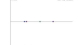 Molecular Dynamics Project Simulation harmonic potential [upl. by Akiram504]