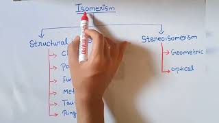 Isomerism  Different types of structural isomerism  chemistry [upl. by Bobbie]