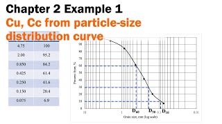 Chapter 2 Example 1  Particle size distribution curve [upl. by Foulk]