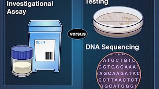 Evaluating a DrugSusceptibility Test for TB [upl. by Andri]