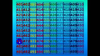 Counting Activity 401  500 Fast [upl. by Iren]