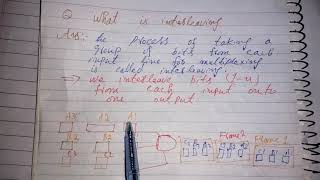 what is interleaving full Explinaction in Urdu Hindi interleaving in network [upl. by Winthrop]