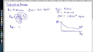 OTMX Coeficiente de arrastre Ejercicio [upl. by Otaner497]