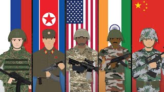 The 5 Largest Armies in the World [upl. by Sclater]