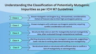 Understanding the Classification of Potentially Mutagenic Impurities as per ICH M7 Guidelines [upl. by Ema]