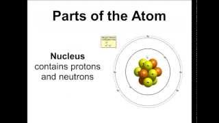 Basic Parts of the Atom  Protons Neutrons Electrons Nucleus [upl. by Lorimer]