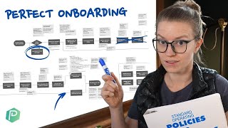 Best Employee Onboarding Process for Small Businesses [upl. by Grosmark]