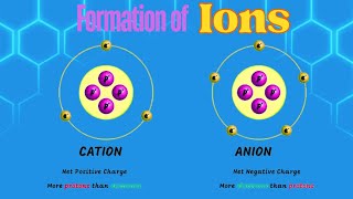 Formation of Cations amp Anions Trends in the Periodic Table I Structure of the Atom Form 2 [upl. by Vallonia]