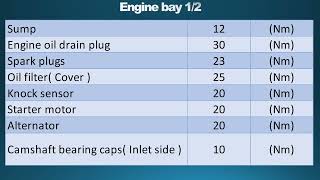 DS7 Crossback Torque Settings [upl. by Cassidy]