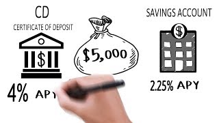 Highest Bank CD Rates and Certificate of Deposit explained [upl. by Llewoh]