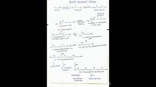 Acetate Mevalonate pathway pharmacognosy pharmacy bpharmacy pathway [upl. by Nadya116]