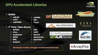 SC12 Demo Using CUDA Library to accelerate applications [upl. by Gahan]