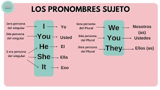 Cuáles son los pronombres sujeto en inglés [upl. by Roice659]