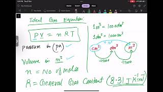 Ideal Gas Equation PVnRT and Graphical Explanation of Real gas Deviation from Ideal gas behaviour [upl. by Irok57]