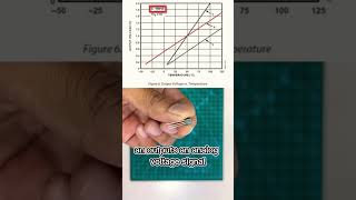 TMP36 Temperature Sensor How It Works and Applications  ATH Tutorial [upl. by Coyle]