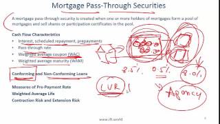 2017 Level I CFA Fixed Income AssetBacked Securities  Summary [upl. by Strephonn9]