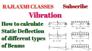 Calculate the static deflection of different types of beams ll Simply Supported amp Cantilever beam [upl. by Freemon]