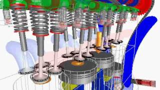 SIMPACK Multibody Simulation MBS  Engine  Engine Valvetrain [upl. by Animsaj]