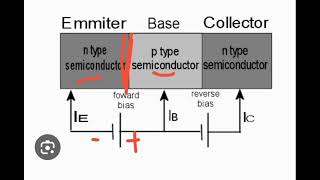 Transistor Biasing  BJT Operation  How Transistor Works [upl. by Sabian]