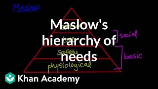 Maslows hierarchy of needs  Behavior  MCAT  Khan Academy [upl. by Adnak]