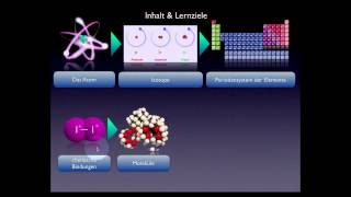 Basiskurs BiochemieChemie Einleitung Teil 110 [upl. by Karwan572]