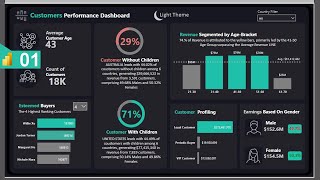 Power BI  Build Dynamic ReportDashboard in Power BI Desktop [upl. by Vanda]