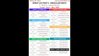 Introduction to MRCP Part 1 May 2025 Diet Courses with Dr Tania [upl. by Adabelle]